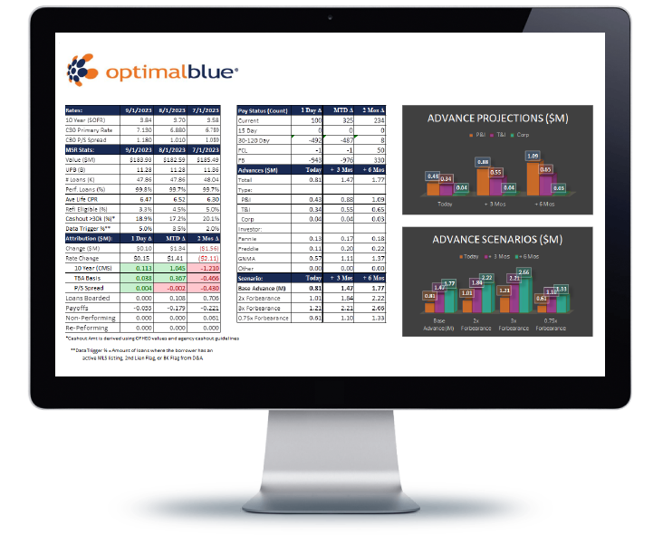 TIERED SOLUTIONS