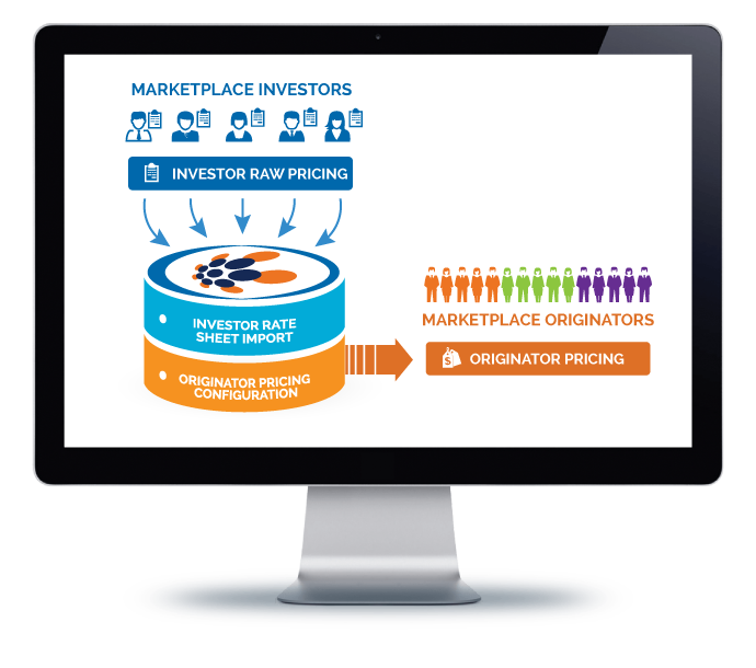 MAKE IT EASY FOR LENDERS TO WORK WITH YOU