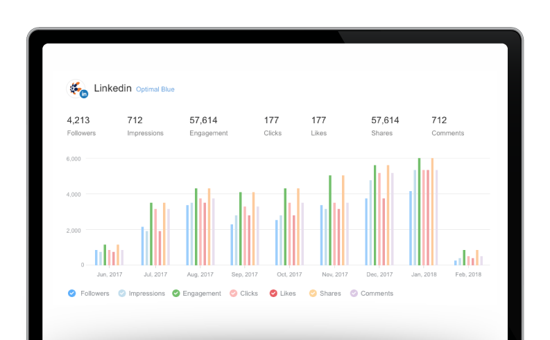 VIEW REPORTS ON-DEMAND