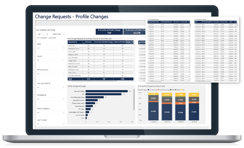 UNDERSTAND & MANAGE CHANGE REQUESTS