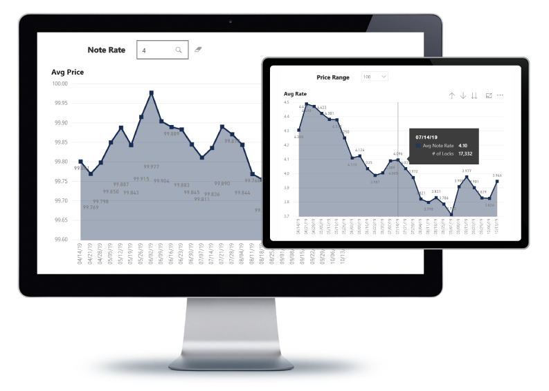 MODEL WITH THE MOST ACCURATE INDUSTRY RATES