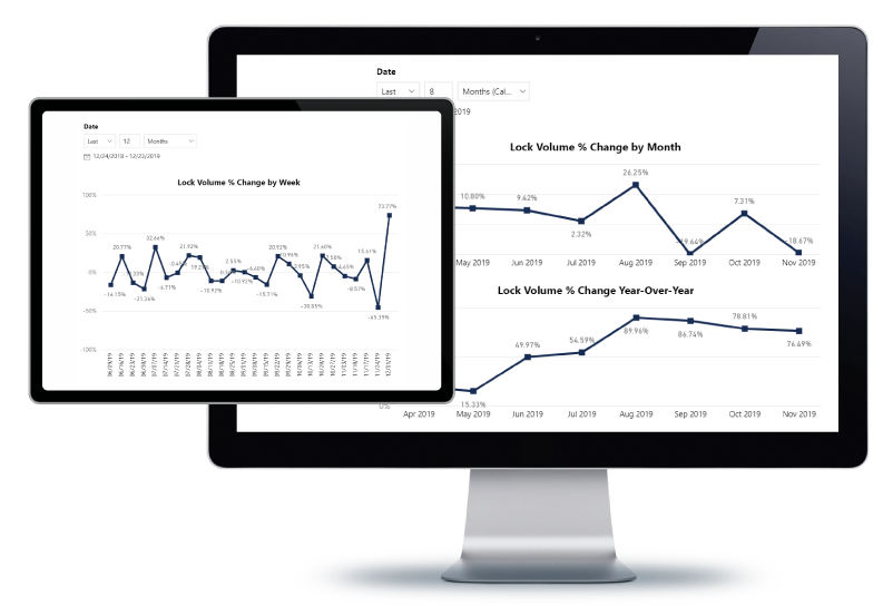 PREDICT TRENDS WITH LEADING MARKET DATA