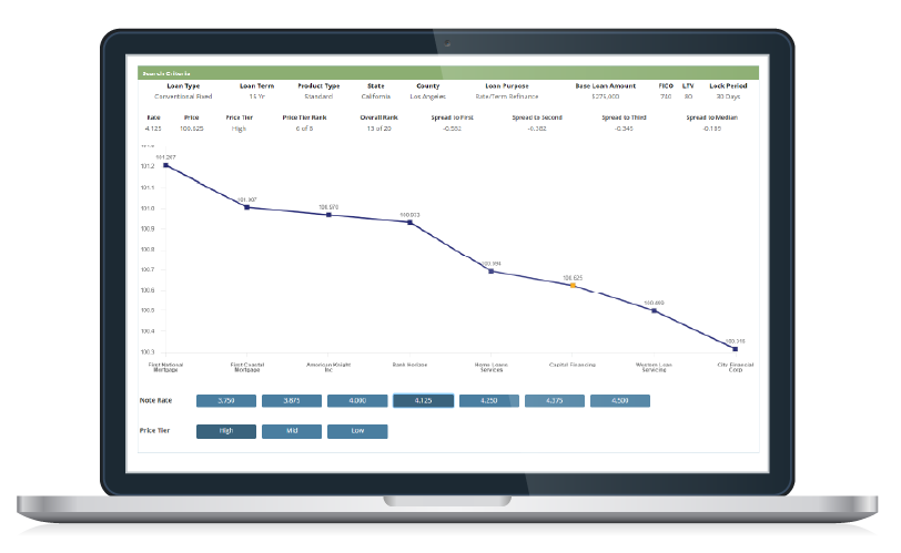 REAL-TIME, ACTUAL DATA