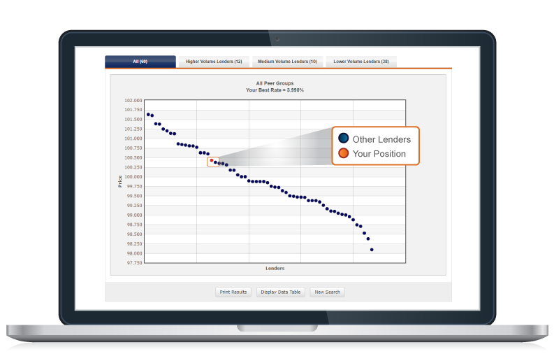 ACTIONABLE & REAL-TIME PRICE COMPARISONS