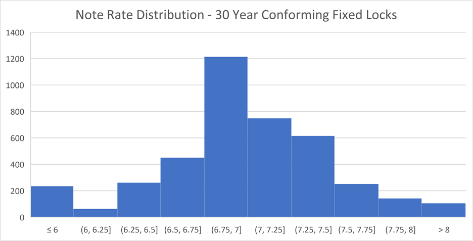COMPETITIVE DATA LICENSE