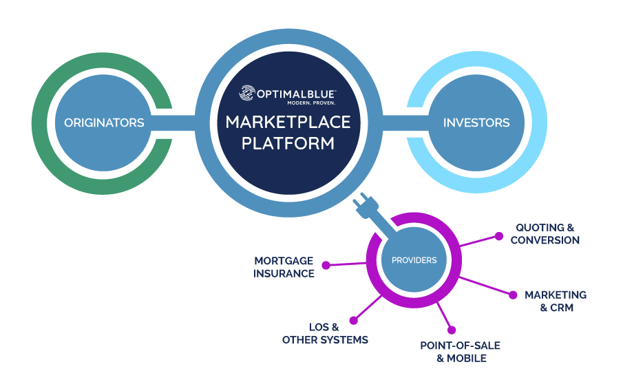 DISCOVER OUR PARTNER NETWORK