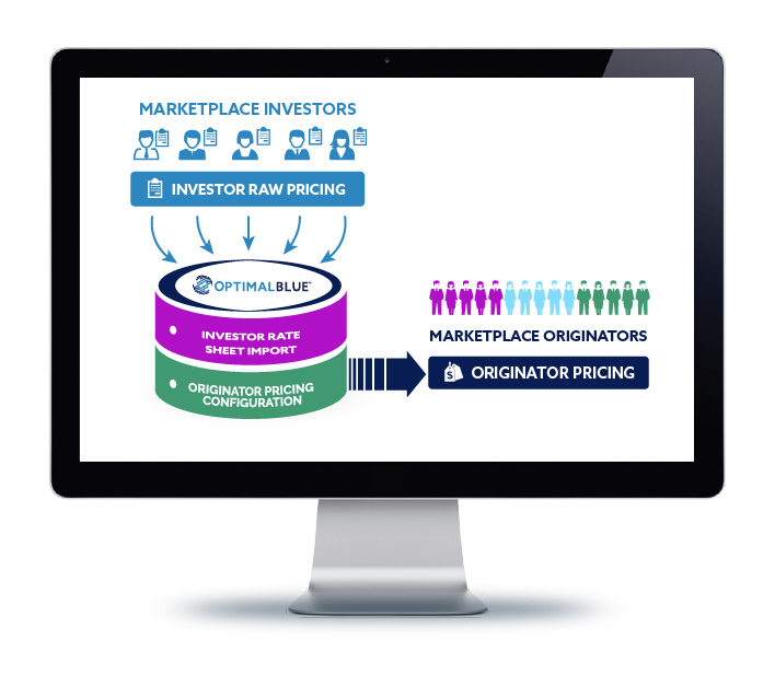 MAKE IT EASY FOR LENDERS TO WORK WITH YOU