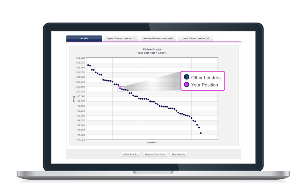 ACTIONABLE & REAL-TIME PRICE COMPARISONS