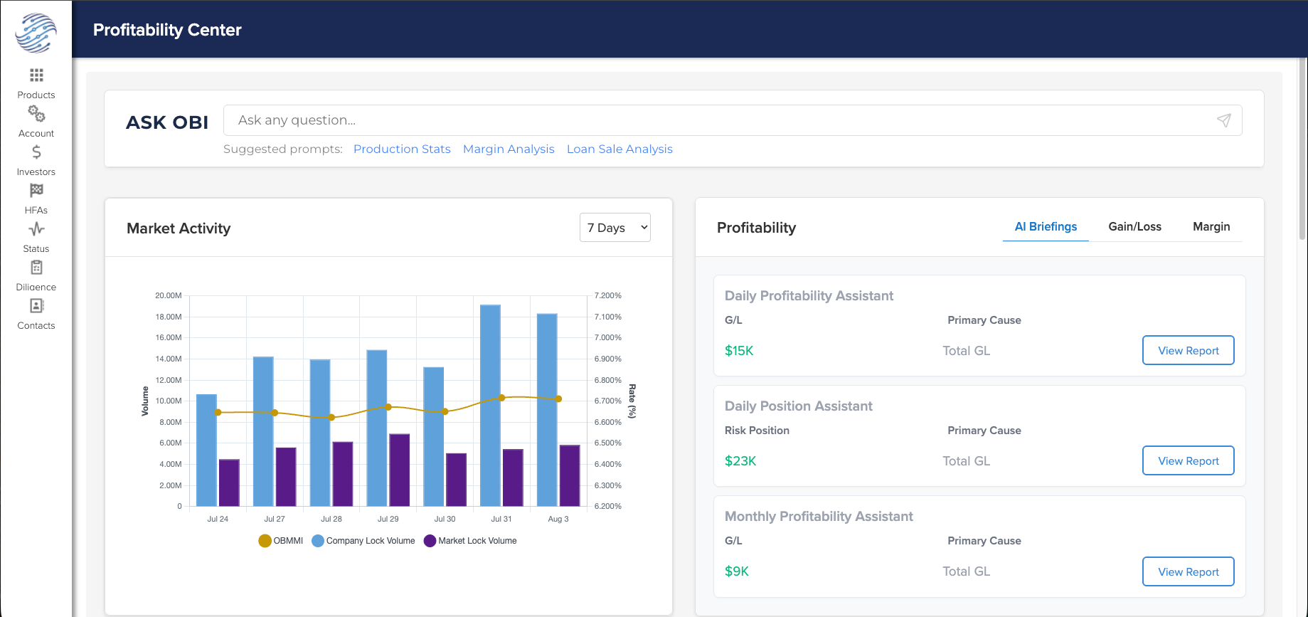 Profitability Center dashboard