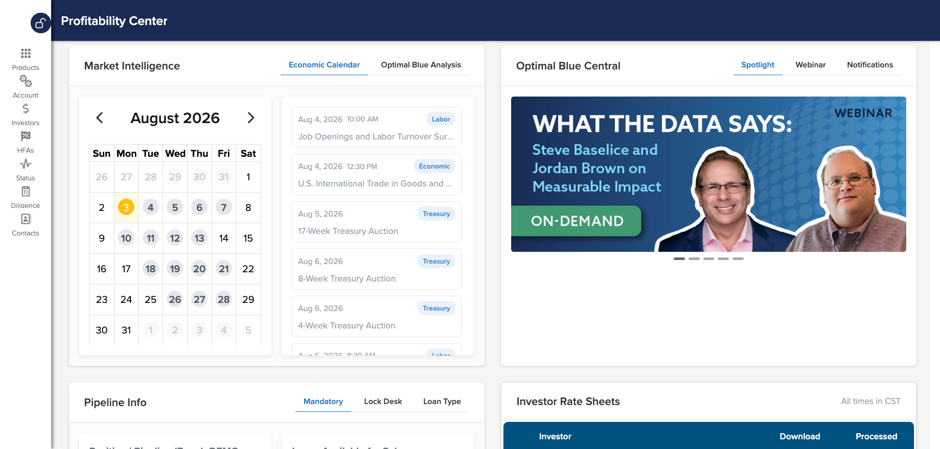 Profitability Center market intelligence view