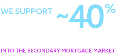 40% hedged and sold